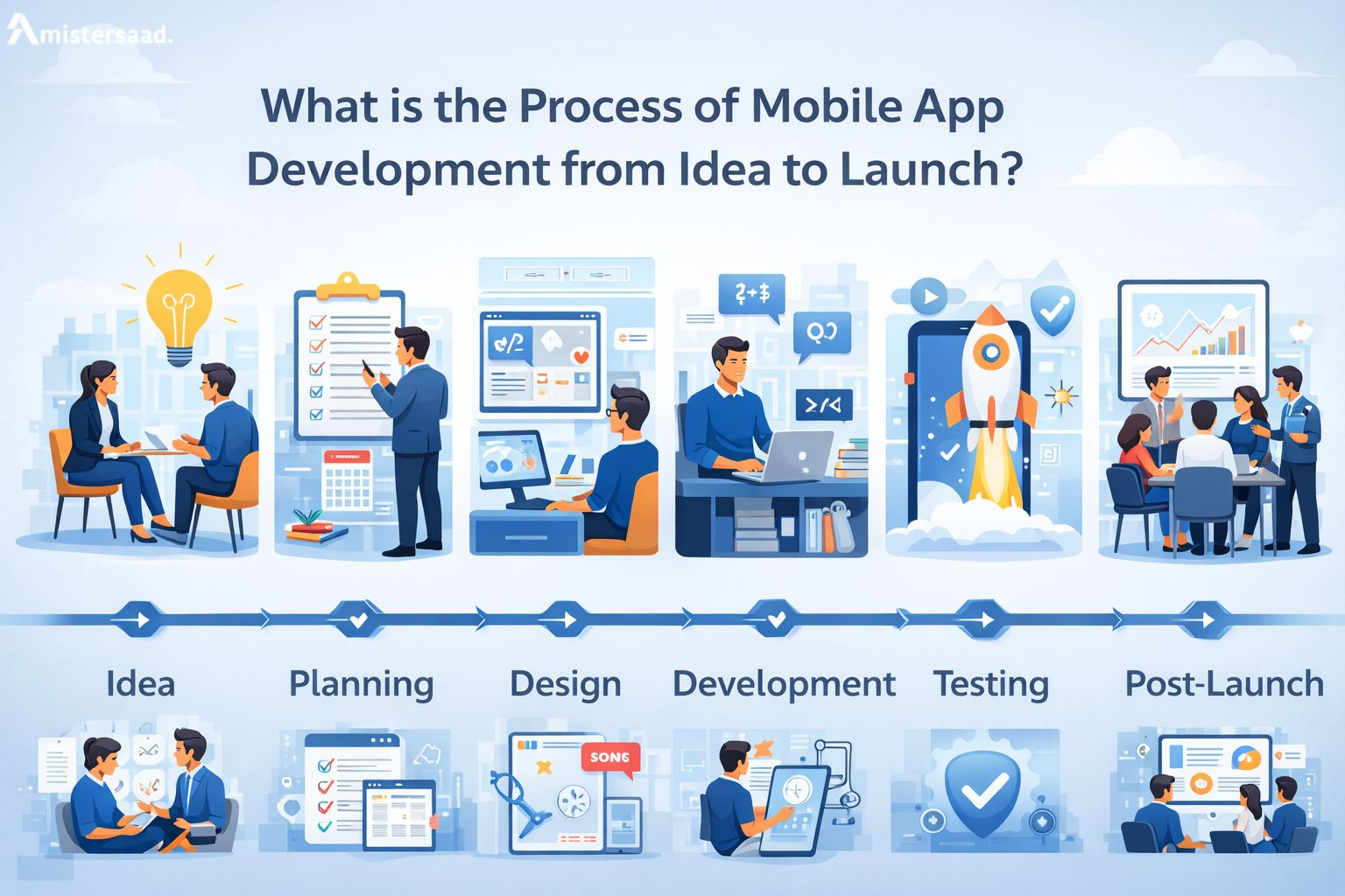 HoWhat is the Process of Mobile App Development from Idea to Launch